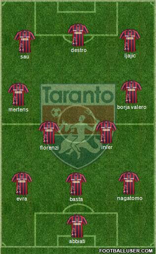 Taranto Formation 2014