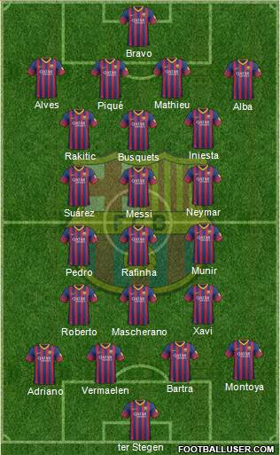 F.C. Barcelona Formation 2014