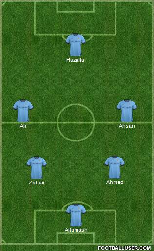 Manchester City Formation 2014
