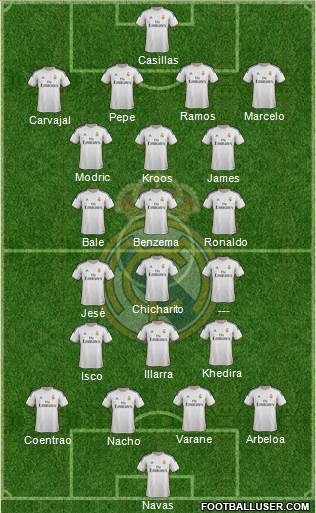 Real Madrid C.F. Formation 2014