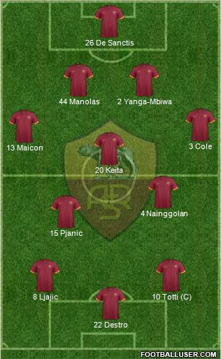 AS Roma Formation 2014