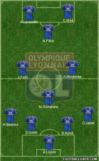 Olympique Lyonnais Formation 2014
