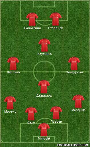 Liverpool Formation 2014