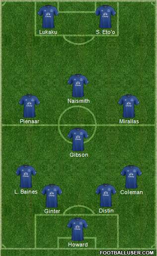 Everton Formation 2014