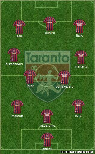 Taranto Formation 2014