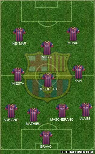 F.C. Barcelona Formation 2014
