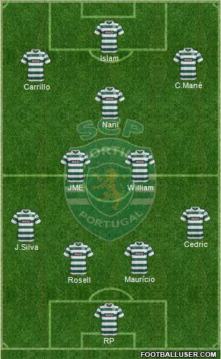 Sporting Clube de Portugal - SAD Formation 2014