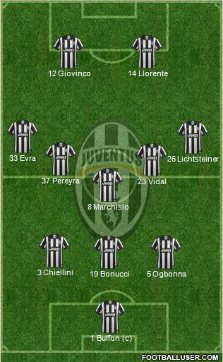 Juventus Formation 2014