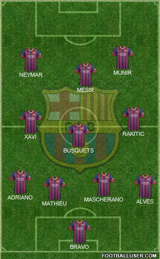 F.C. Barcelona Formation 2014