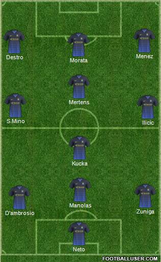 Manchester City Formation 2014