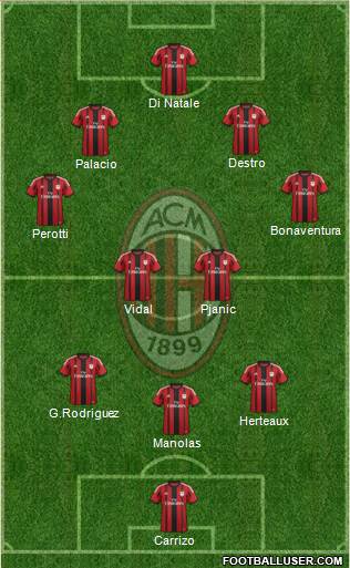 A.C. Milan Formation 2014