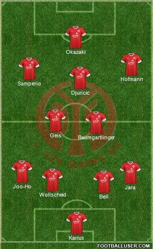 1.FSV Mainz 05 Formation 2014