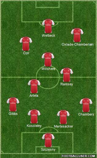 Arsenal Formation 2014