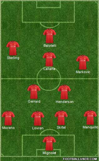 Liverpool Formation 2014