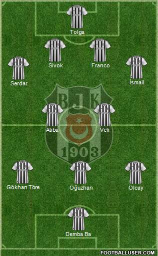 Besiktas JK Formation 2014