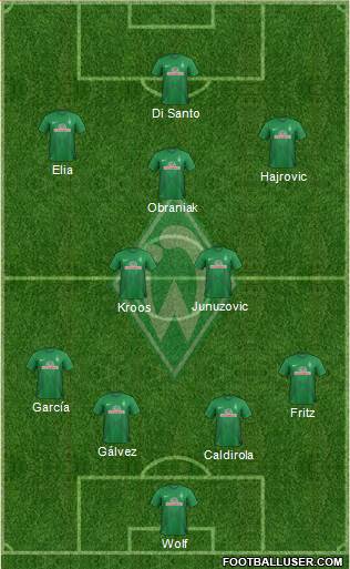 Werder Bremen Formation 2014