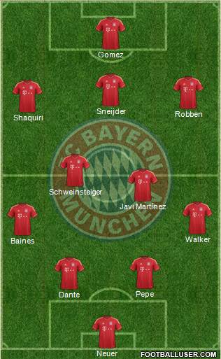 FC Bayern München Formation 2014