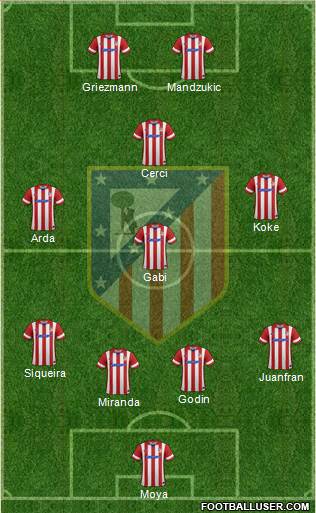 C. Atlético Madrid S.A.D. Formation 2014