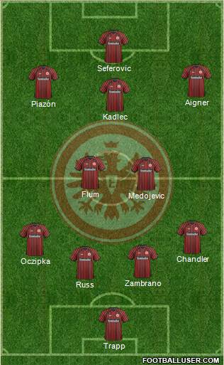 Eintracht Frankfurt Formation 2014
