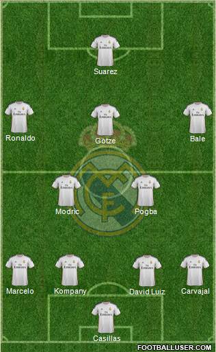 Real Madrid C.F. Formation 2014