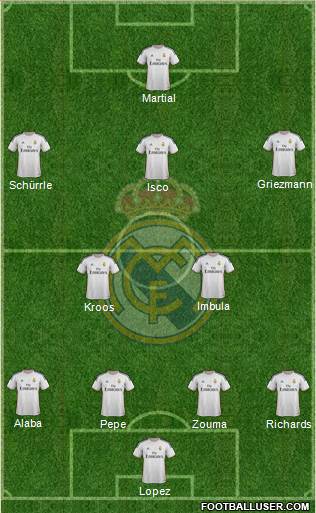 Real Madrid C.F. Formation 2014