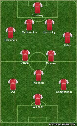 Arsenal Formation 2014