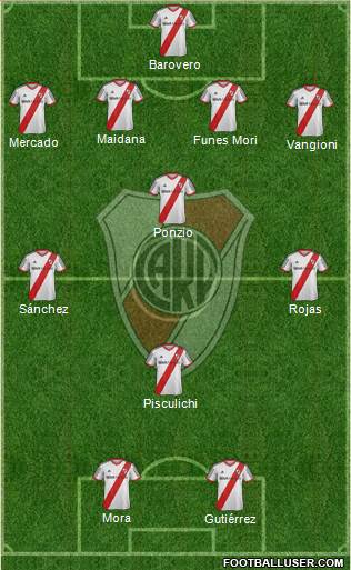 River Plate Formation 2014