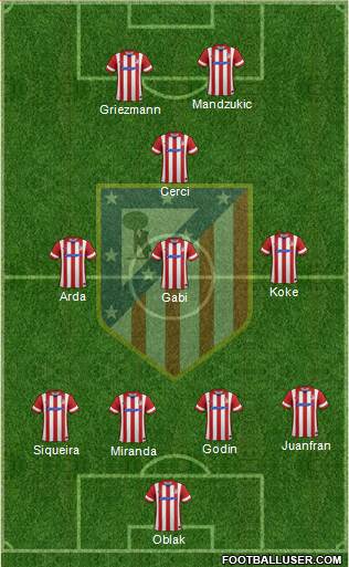 C. Atlético Madrid S.A.D. Formation 2014