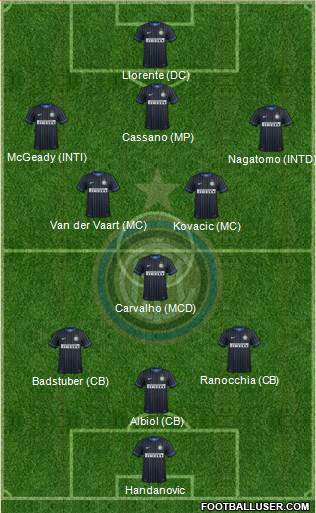 F.C. Internazionale Formation 2014