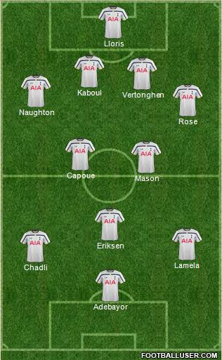 Tottenham Hotspur Formation 2014