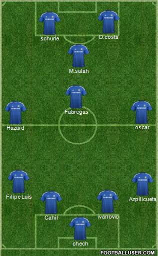 Chelsea Formation 2014