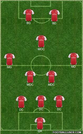 Arsenal Formation 2014
