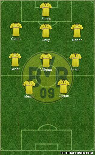 Borussia Dortmund Formation 2014
