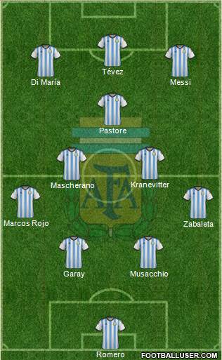Argentina Formation 2014