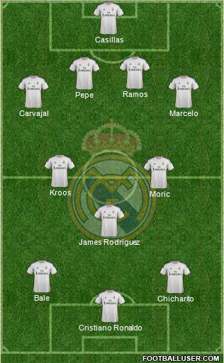 Real Madrid C.F. Formation 2014