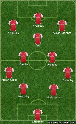 Arsenal Formation 2014