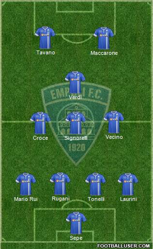 Empoli Formation 2014