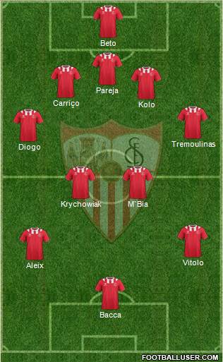 Sevilla F.C., S.A.D. Formation 2014