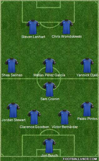 San Jose Earthquakes Formation 2014