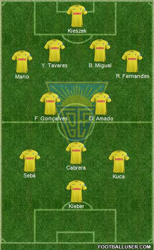 Estoril Praia Futebol - SAD Formation 2014