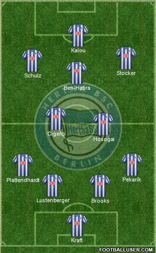 Hertha BSC Berlin Formation 2014