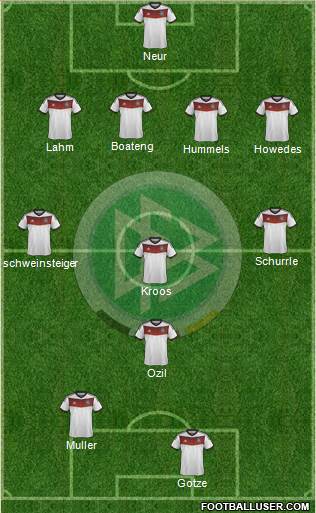 Germany Formation 2014