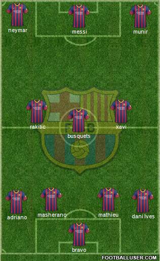 F.C. Barcelona Formation 2014