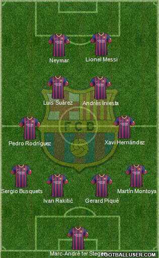 F.C. Barcelona Formation 2014