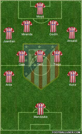 Atlético Madrid B Formation 2014