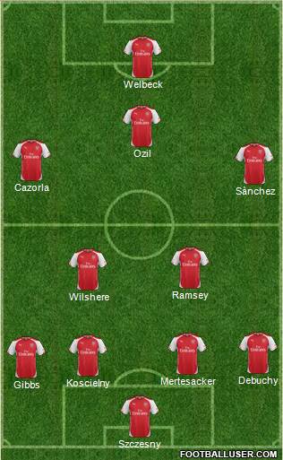 Arsenal Formation 2014