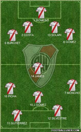 River Plate Formation 2014
