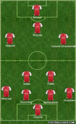 Arsenal Formation 2014