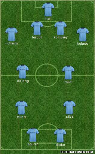 Manchester City Formation 2014