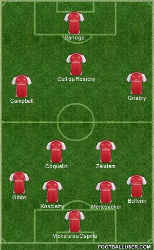 Arsenal Formation 2014